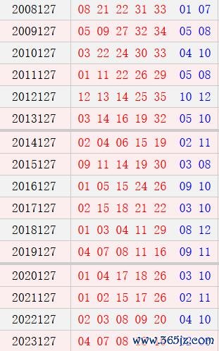 大乐透127期历史同时号码