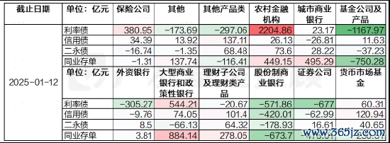 着手：wind、广发基金