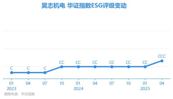体育游戏app平台上海华证指数信息就业有限公司（简称“华证指